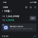 파리바게뜨부천옥길점 | 24년 10월17일 전라남도 여행 용돈 기록
