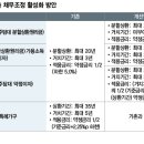 23.02.21 바젤3 시장리스크..금융권 핵폭탄 중상층 주택담보 대출자들에게 전이 될 것.. 금융노예로 살아가야 하는 인생들 이미지