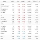 동원실업 이미지