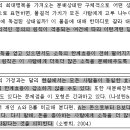 (수정: 이의제기 파일 올립니다 복붙하실분 사용하세요) 재정학 a형 23번, b형 22번 정리 내용입니다. 이의제기하실 분들 참고해주세요. 이미지