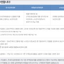 내집마련#2 디딤돌대출→아낌e보금자리론 대환후기4.95%→3.85%(FEAT.디딤돌사후부적격)