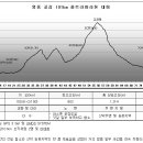 영동주유소 이미지