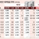 최저임금과 관련 해서 점주님들의 향후방향 과 본부의 대처방안 모색은 어떻게 해야합니까 ? 이미지