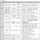 고양외국어고등학교 이미지