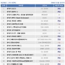 (주)비엔티 이미지