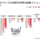 (주)코스트코코리아푸드코트 이미지