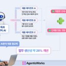 에이엑스글로벌