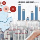 바이테크코리아
