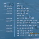 장영실과학동산 이미지