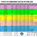 ⭕️ 2026 여수세계섬박람회 성공기원 족구대회 최종순위 ⭕️ 이미지