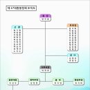 제 17대 총동창회 임원진입니다. 이미지