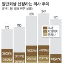 회생한의원 이미지