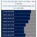 선잠로 23 네이버블로그