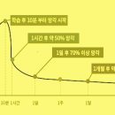 영어종결센터동천학원