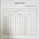 비상영수학원