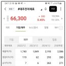 대주전자재료(주)