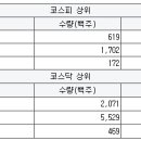 에스에스텔레콤 이미지