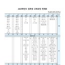 범박고등학교 이미지