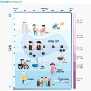 휴안경원(조은소리보청기양천센타)