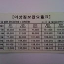 동아육운(주)