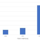 (주)오리엔트푸드