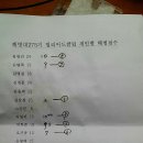 13차 당구대회 결산보고 이미지