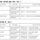 모텔청호
