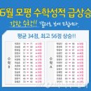 최고수학학원 이미지