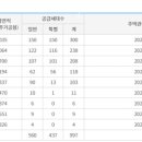 (주)에스제이건설 이미지