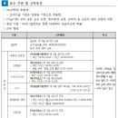 공단수퍼 - 평택시 산단로52번길 3 | [2026 상반기] 인천환경공단 채용 총정리(연봉·경쟁률·자소서·필기(NCS)·면접 후기)