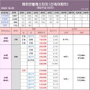 ﻿[22.10.25.화] 10월 마지막 주 부동산 동향 이미지