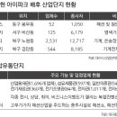 대불근린공원 이미지