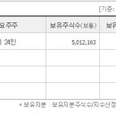KB오토시스(주) 이미지