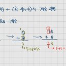 에이매쓰수학교습소