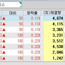 비엔씨코퍼레이션 이미지