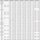 의료법인동춘의료재단문경제일병원 이미지