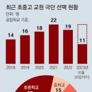 그냥 심심해서요. (23099) 6년간 교사 100명 극단선택 이미지