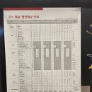 공차김포구래 이미지