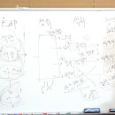 장세차장 이미지