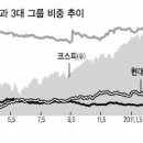 한보화학(주) 이미지