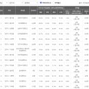 충무공동14 이미지