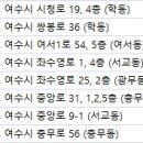 복음안과의원 이미지