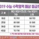 2019 수능 등급컷 이미지