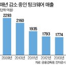 파인경영컨설팅
