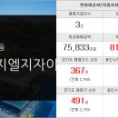 상현자이신세계 공인중개사사무소 이미지