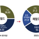 [미오 창간기획 ①] 건설·금융 자본이 언론을 삼키고 있다 이미지