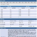 파니사니
