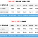 발리 패키지여행 5박6일 오다투어 자유여행 가이드 후기