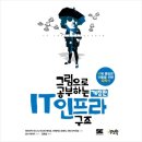 잇잇 이미지