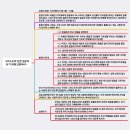 디모데 이미지